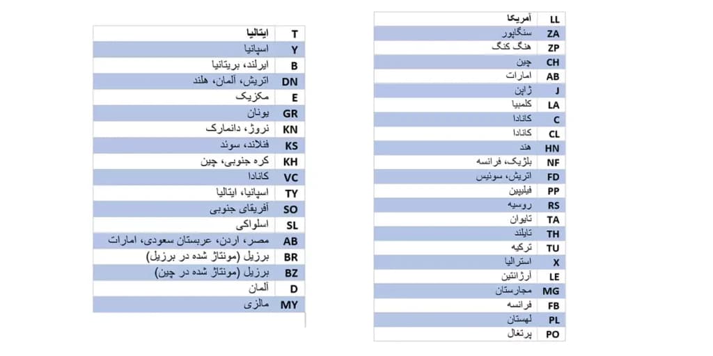لیست پارت نامبر های آیفون