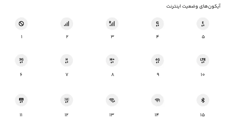 علامت های بالای گوشی سامسونگ (اینترنت)
