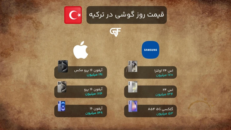 قیمت گوشی در ترکیه