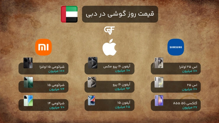 لیست قیمت گوشی دبی