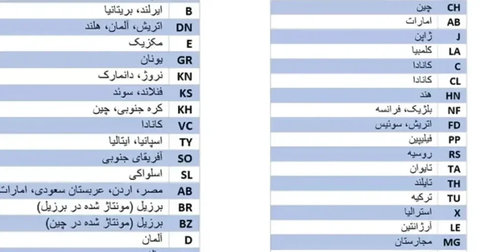 پارت نامبر های آیفون