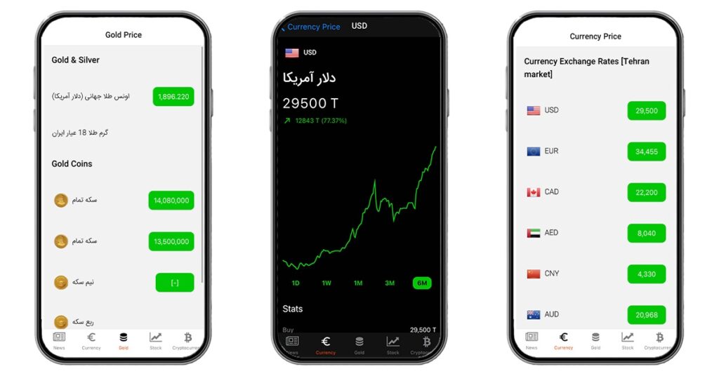 بهترین برنامه قیمت ارز و طلا